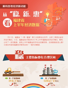 從“穩(wěn)、新、惠”看福建省上半年經(jīng)濟數(shù)據(jù)