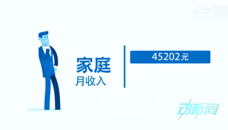 你是中產(chǎn)階級嗎？