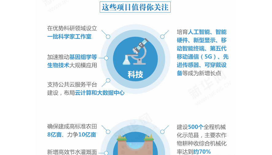 下一個五年，事關(guān)國計民生的百大工程