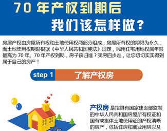 70年產(chǎn)權到期后，我們該怎么做？