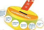 去年網(wǎng)絡(luò)消費投訴同比增14.87% 零售電商為重災區(qū)