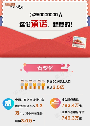 @250000000人 這份承諾，穩(wěn)穩(wěn)的！