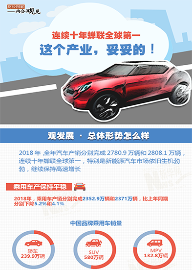 連續(xù)十年蟬聯(lián)全球第一 這個(gè)產(chǎn)業(yè)，妥妥的!