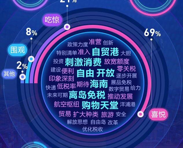 去海南，購(gòu)！