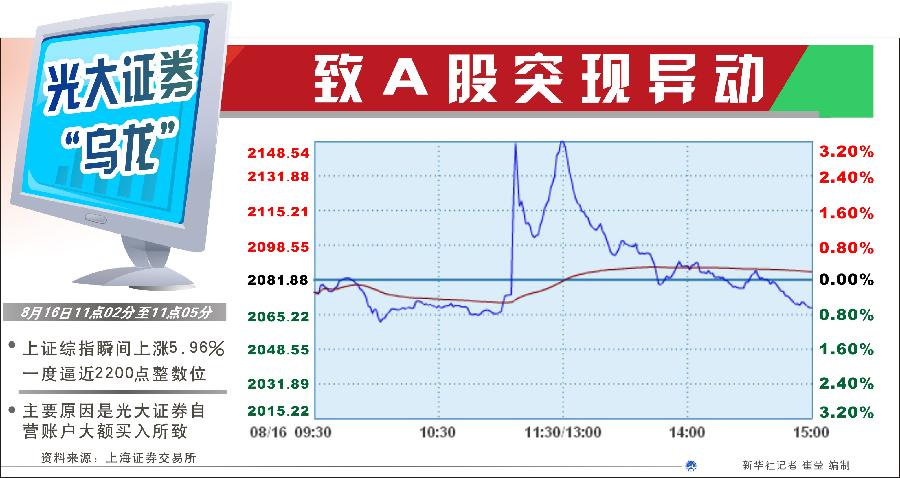 為何不設(shè)置前端預(yù)警機(jī)制？