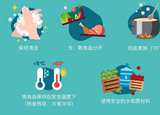 疫情期間，6招讓你安心食用水產(chǎn)品