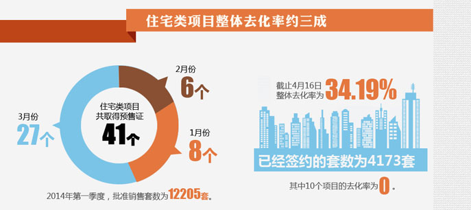地產(chǎn)大數(shù)據(jù)--北京房子賣得好不好？看數(shù)據(jù)!