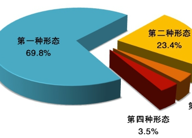 中央紀(jì)委國(guó)家監(jiān)委通報(bào)2020年1至9月全國(guó)紀(jì)檢監(jiān)察機(jī)關(guān)監(jiān)督檢查、審查調(diào)查情況