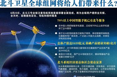北斗衛(wèi)星全球組網(wǎng)將給人們帶來(lái)什么？