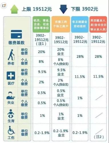 一輩子交五險(xiǎn)一金退休能拿多少？這些數(shù)字讓你驚呆