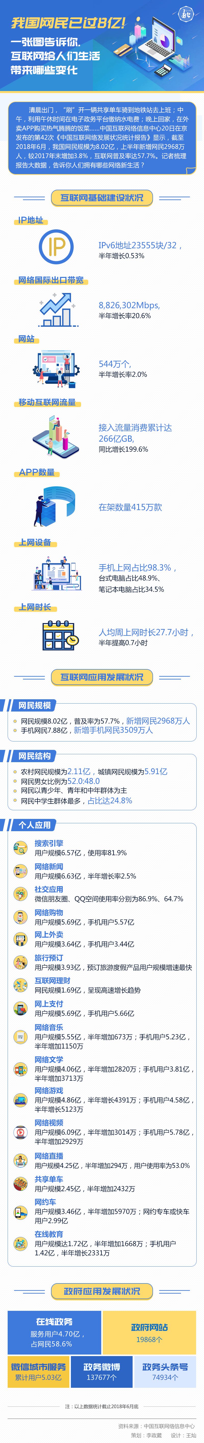 圖解丨我國網(wǎng)民已過8億！一張圖告訴你，互聯(lián)網(wǎng)給人們生活帶來哪些變化