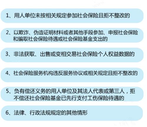 6種情形將列入社保“黑名單”。<a target='_blank'  ><p  align=