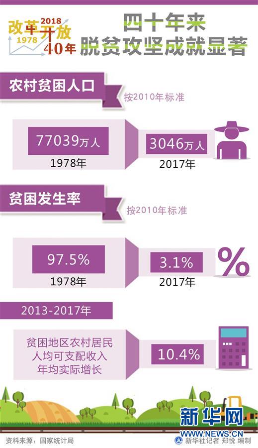 （新華全媒頭條·圖文互動）（1）新華社社評：新時代，改革開放再出發(fā)！——熱烈慶祝改革開放40周年