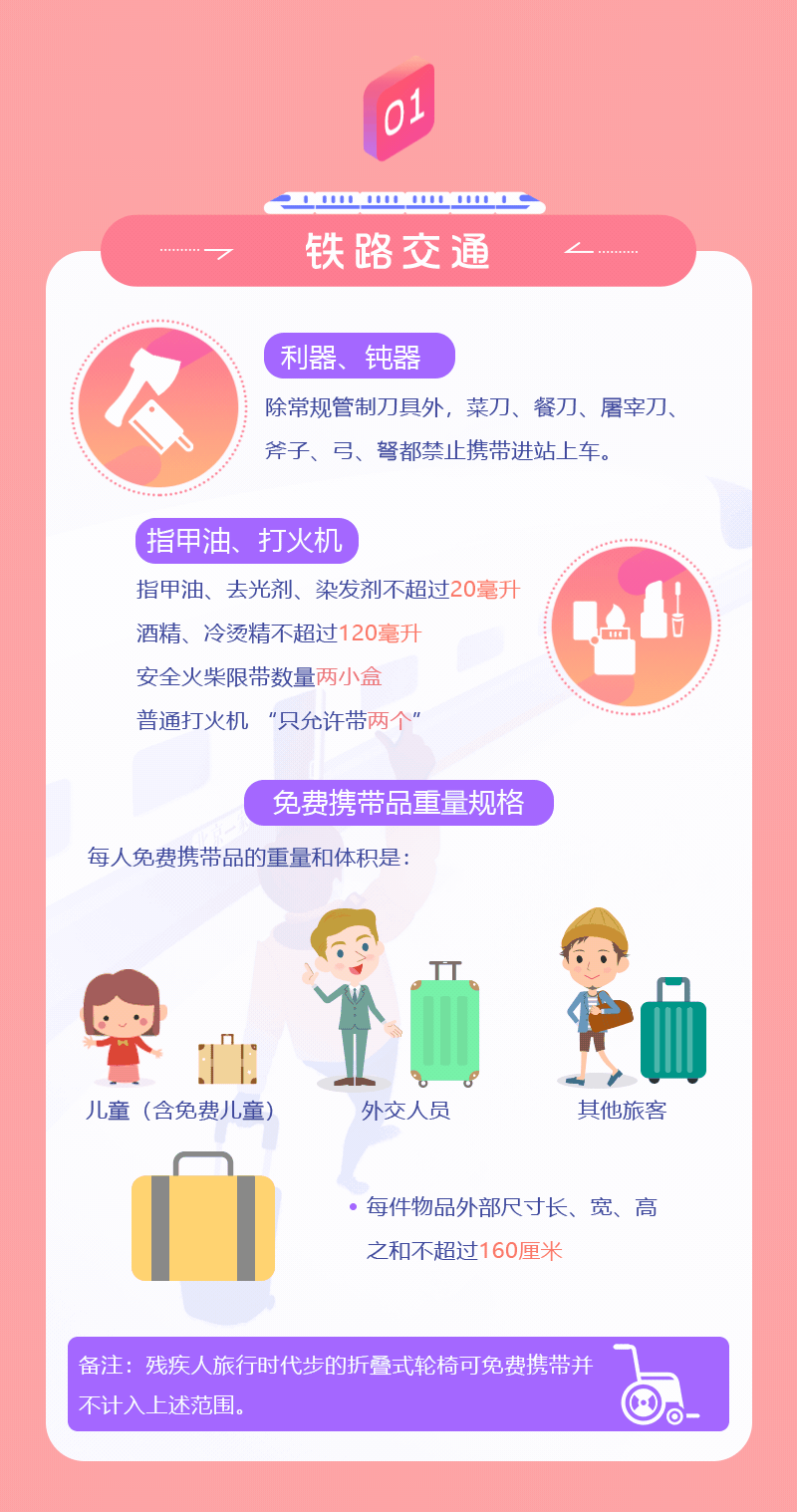 春運期間，乘坐公共交通工具這些東西要慎帶！