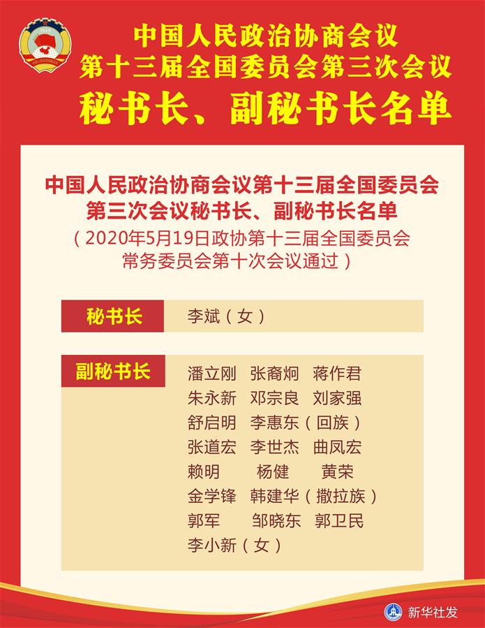 （圖表）［兩會(huì)］中國(guó)人民政治協(xié)商會(huì)議第十三屆全國(guó)委員會(huì)第三次會(huì)議秘書長(zhǎng)、副秘書長(zhǎng)名單