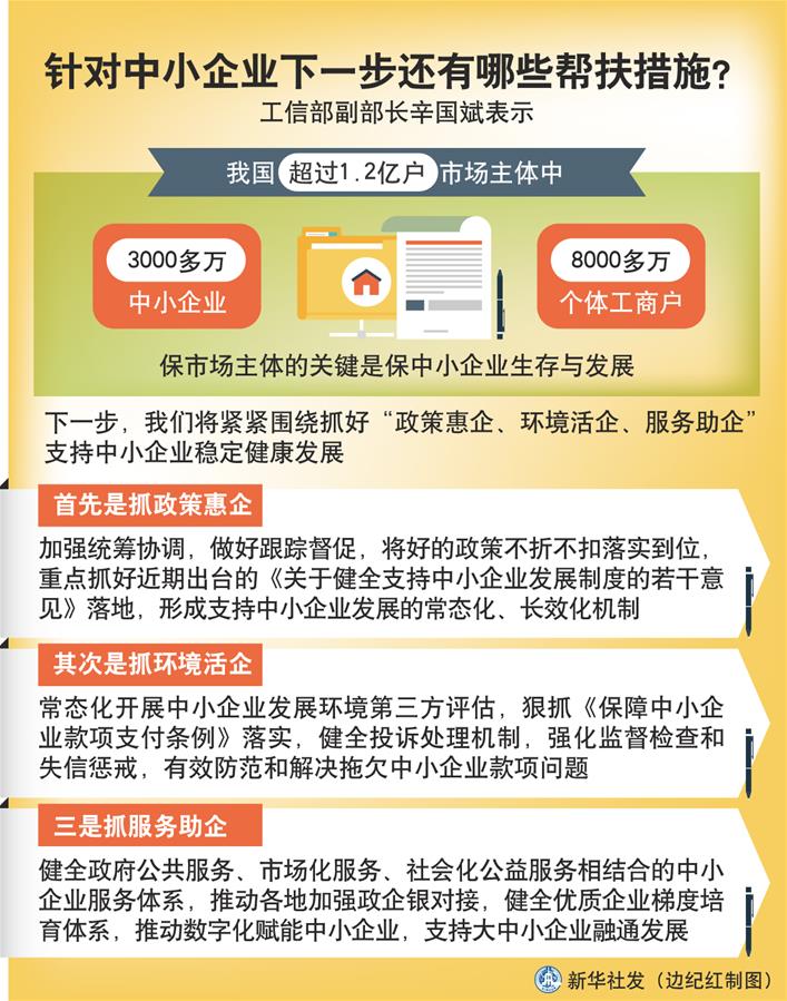 （圖表）［權(quán)威訪談］針對(duì)中小企業(yè)下一步還有哪些幫扶措施？