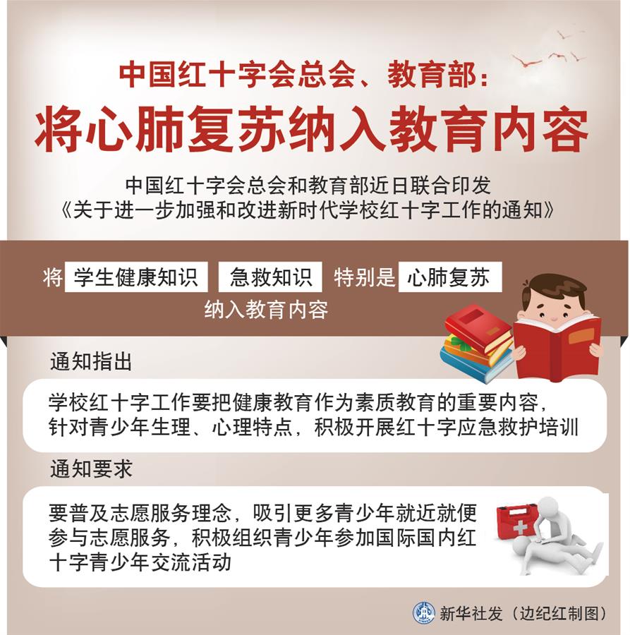 （圖表）［社會(huì)］中國紅十字會(huì)總會(huì)、教育部：將心肺復(fù)蘇納入教育內(nèi)容