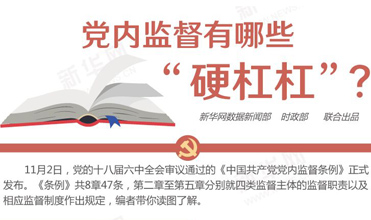 黨內(nèi)監(jiān)督有哪些“硬杠杠”？