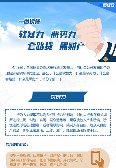 一圖讀懂：惡勢(shì)力、軟暴力、黑財(cái)產(chǎn)、套路貸