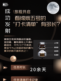 旅程開啟，來看嫦娥五號“打卡清單”