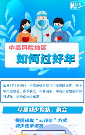 一圖讀懂丨中高風(fēng)險(xiǎn)地區(qū)如何過(guò)好年？