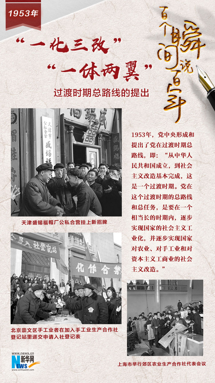 1953，“一化三改”“一體兩翼”