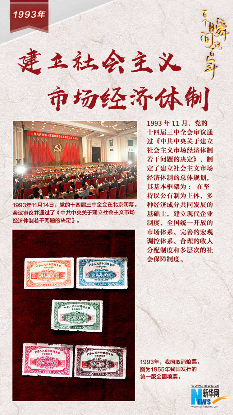 1993，建立社會(huì)主義市場(chǎng)經(jīng)濟(jì)體制