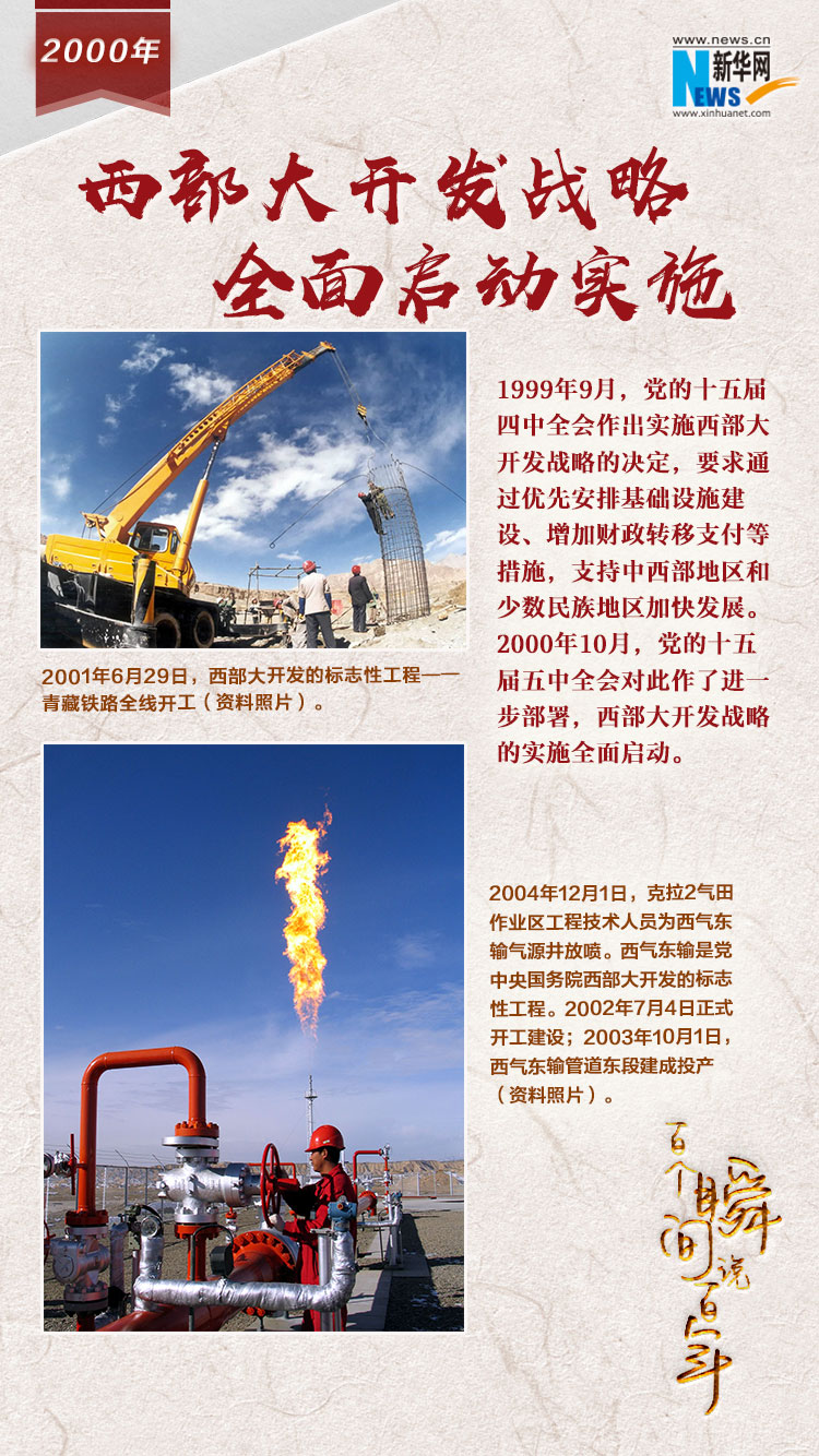 2000，西部大開(kāi)發(fā)戰(zhàn)略全面啟動(dòng)實(shí)施
