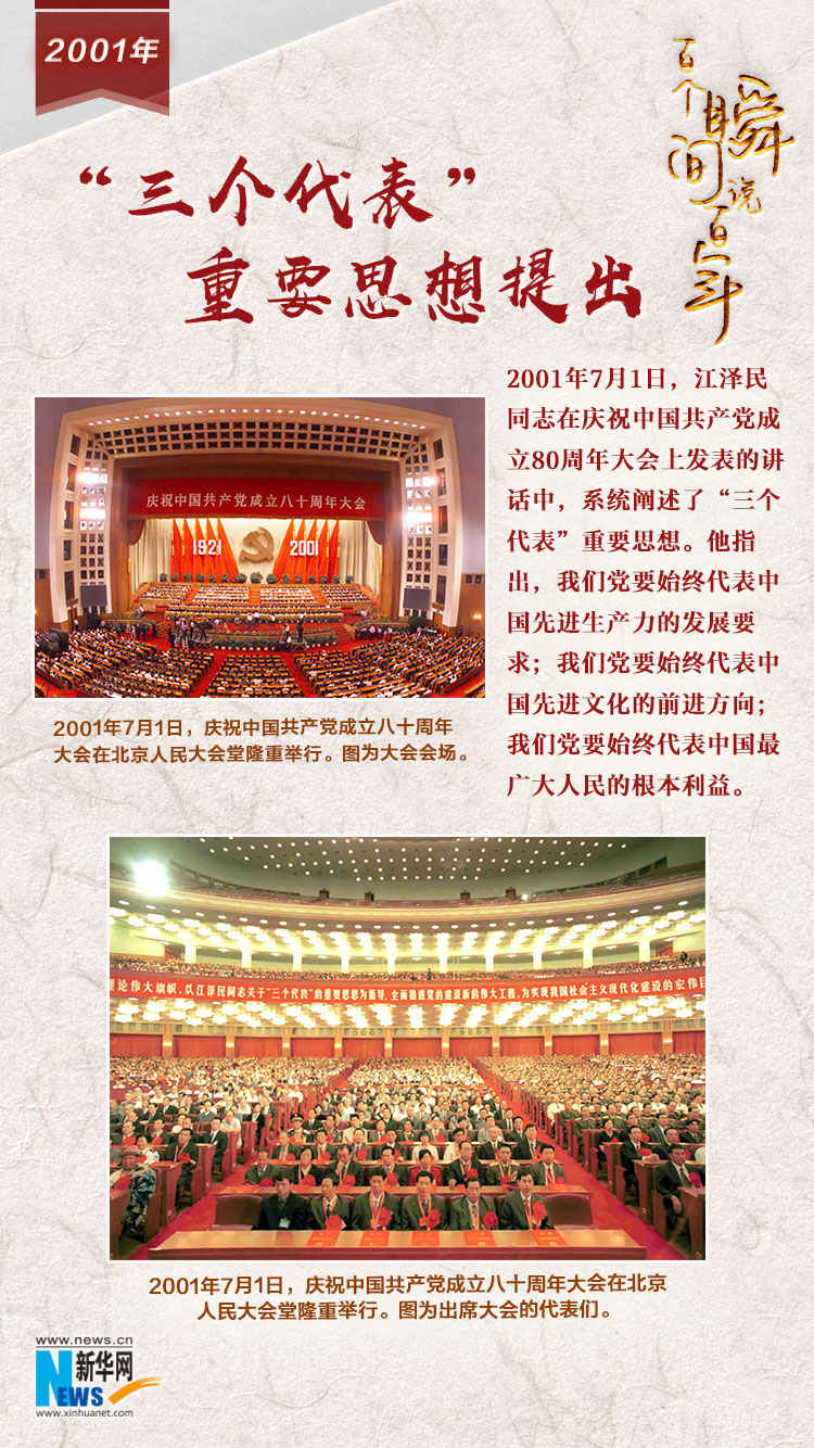 2001，“三個(gè)代表”重要思想提出