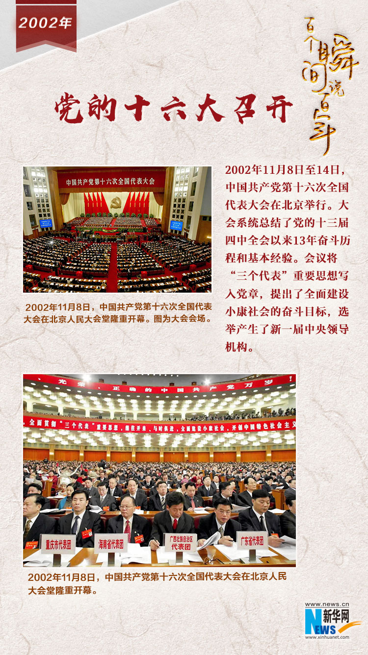 2002，黨的十六大召開(kāi)
