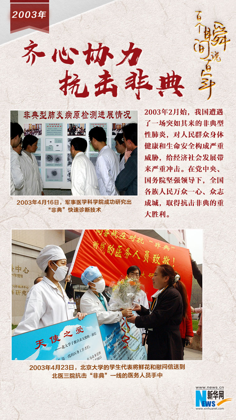 2003，齊心協(xié)力抗擊非典