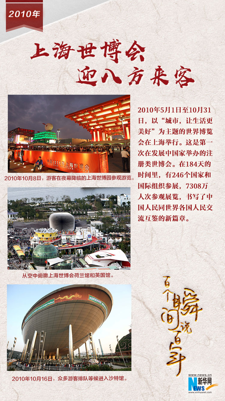 2010，上海世博會(huì)迎八方來(lái)客