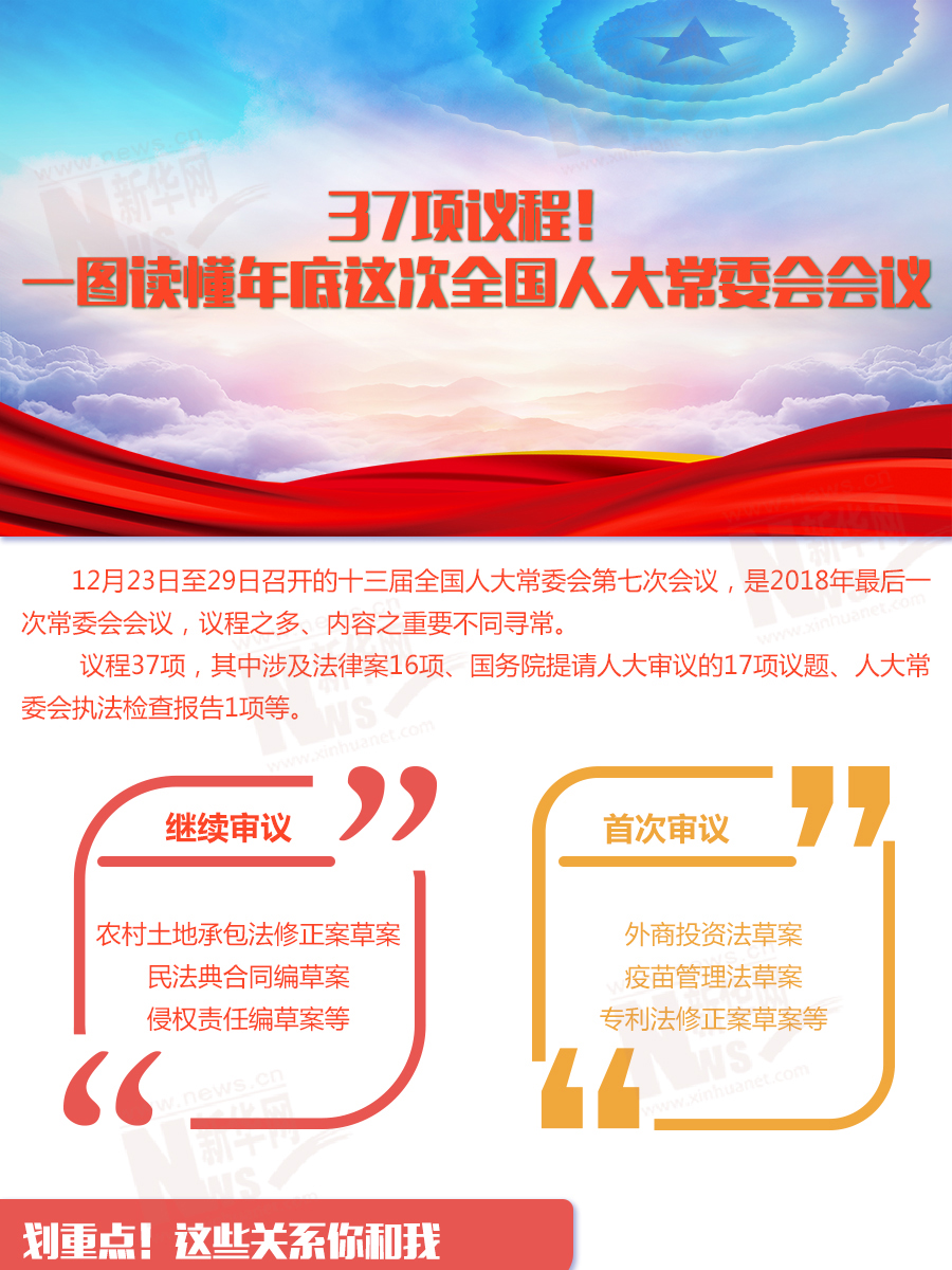37項議程！一圖讀懂年底這次全國人大常委會會議