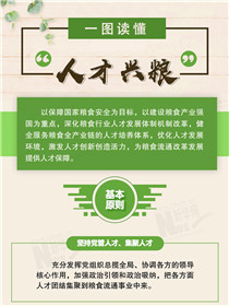 倉廩實、天下安：一圖讀懂“人才興糧”