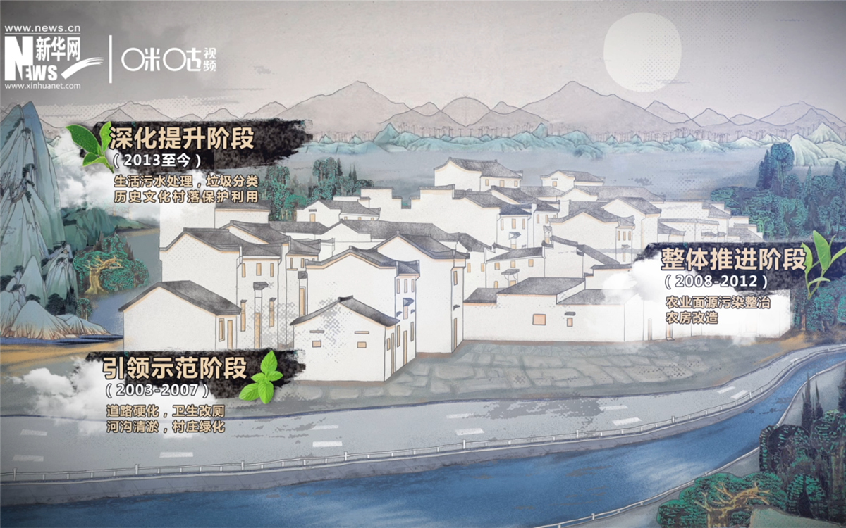 “千村示范、萬村整治”工程分為三個階段實施