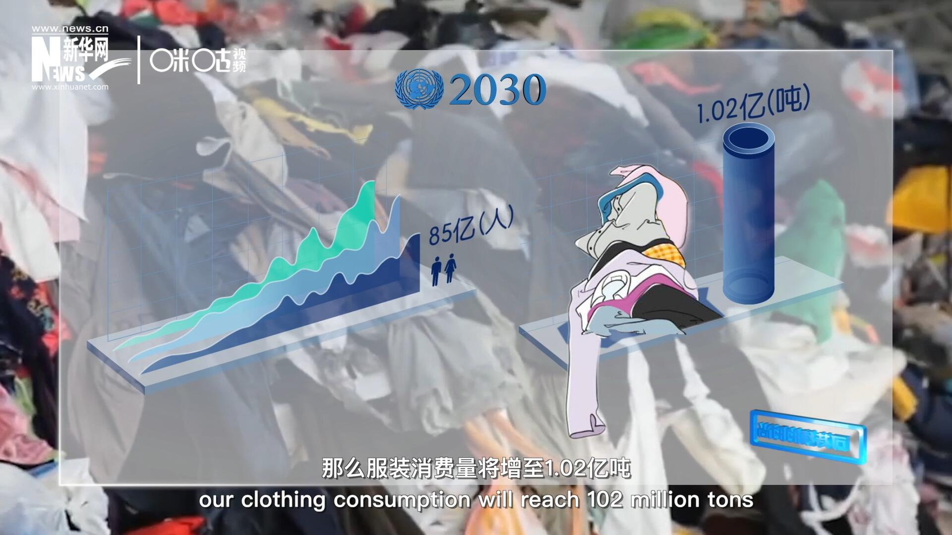 如果全球人口達到85億，那么服裝消費量將增至1.02億噸