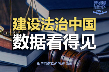 建設(shè)法治中國，數(shù)據(jù)看得見