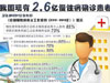 [新聞1+1]慢性病，要快治!