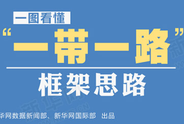 “一帶一路”是什么？