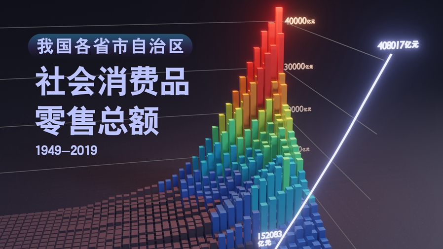 【數(shù)·百年】買買買，中國人的日子越過越紅火！