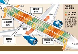 遇到意外，保持冷靜最重要