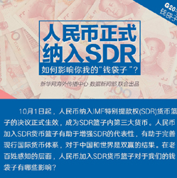 【G20系列圖解】人民幣正式納入SDR 對你我的錢袋子有何影響？