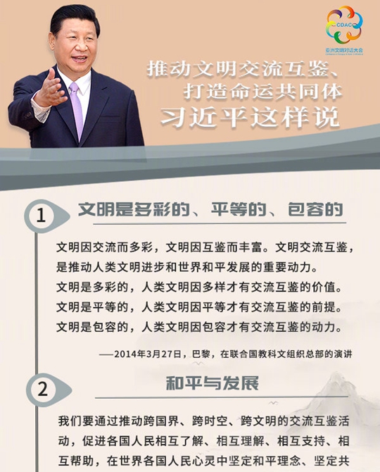 聽！推動(dòng)文明交流互鑒、打造命運(yùn)共同體，習(xí)近平這樣說