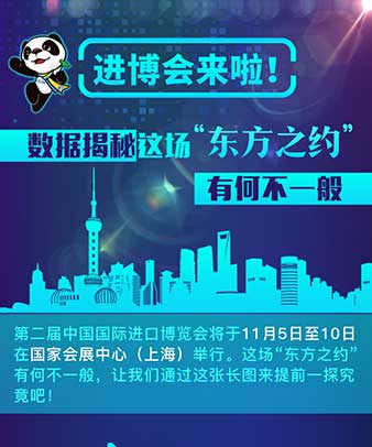 進博會來啦！數(shù)據(jù)揭秘這場“東方之約”有何不一般