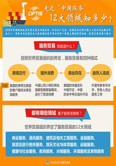 走近“中國服務(wù)”，12大領(lǐng)域知多少？