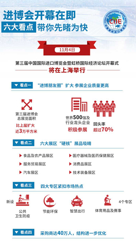 進(jìn)博會(huì)開(kāi)幕在即，六大看點(diǎn)帶你先睹為快