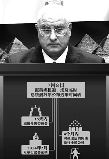 埃及突然“變天”因“民主試驗”失??？