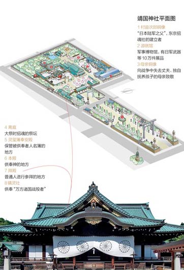 靖國神社里都供著些什么鬼？